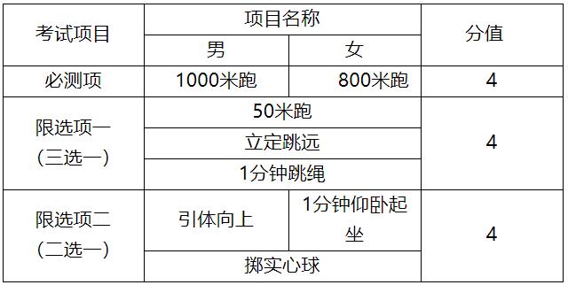 2020天津中考：最新体育考试政策1