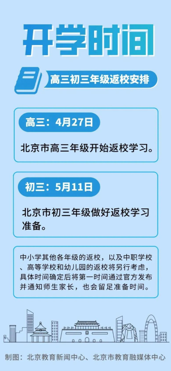 2020北京中考高考时间确定 初三年级5月11日做好返校准备1