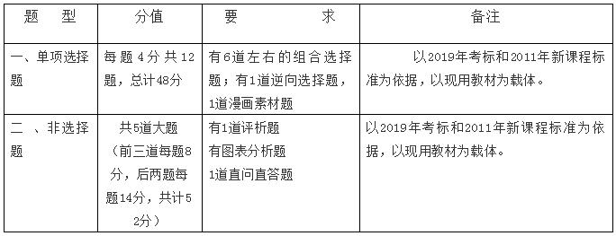 2019年长沙长郡集团初三期末道德与法制考试命题说明2