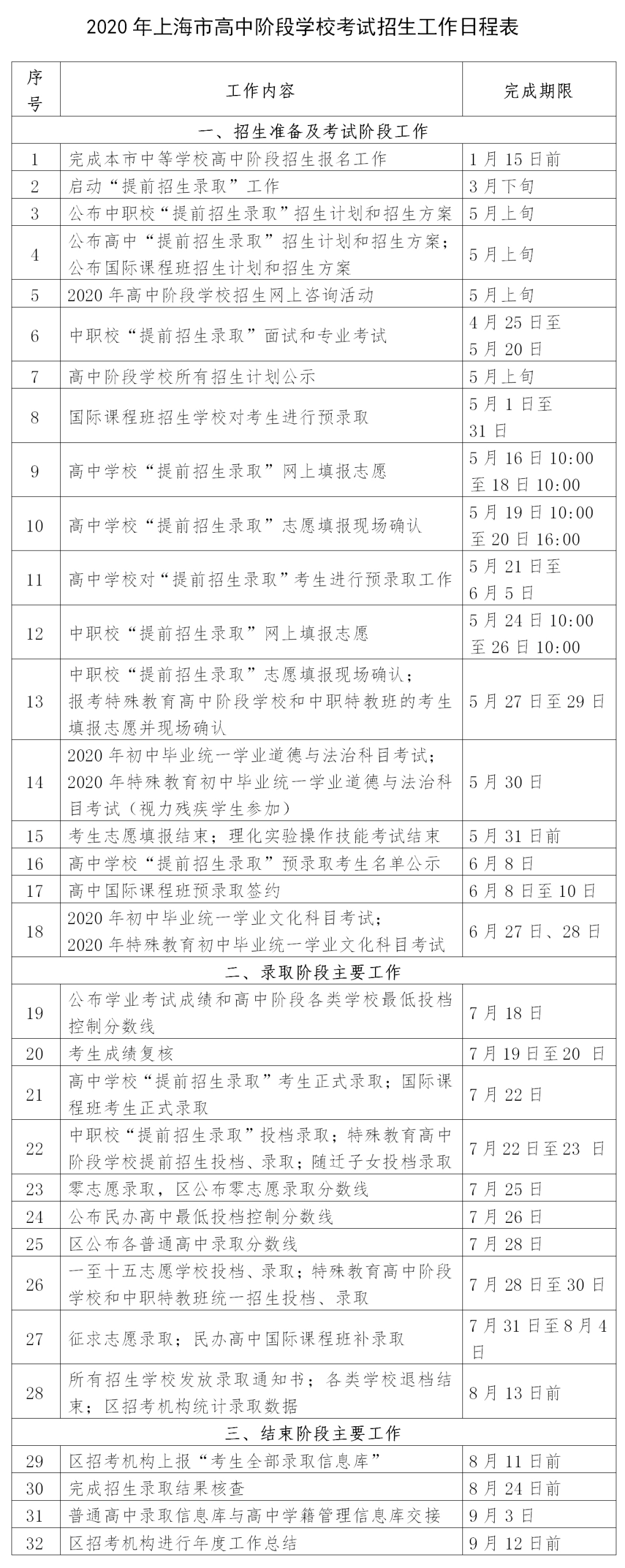 2020上海中考招生工作实施意见公布2