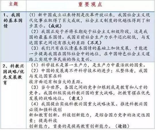 2018年中考政治重要观点整理之国情国策1