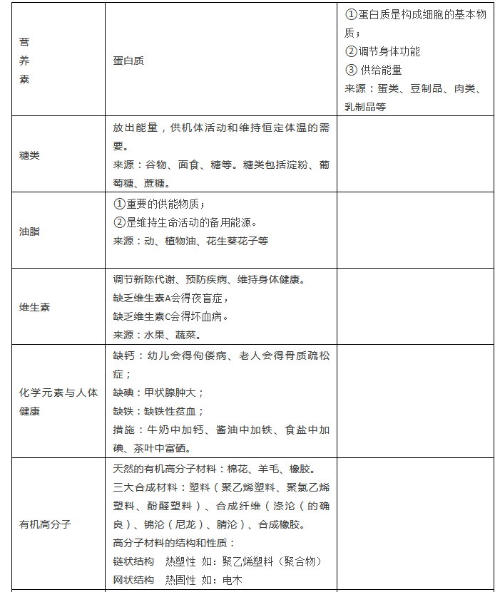 2020年中考化学知识点之有机物类1