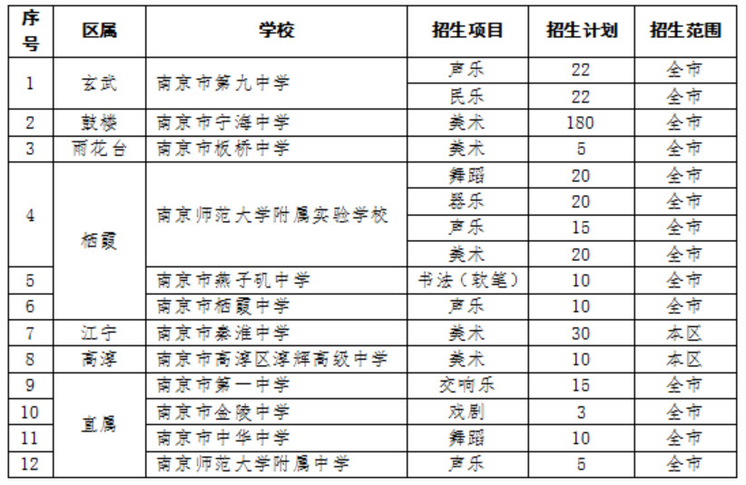 2020南京市中考特长生招生计划公布4