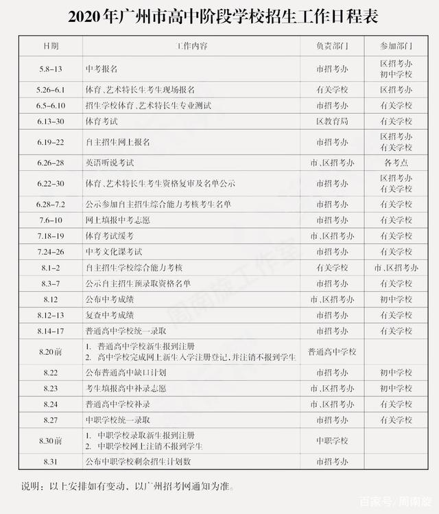 2020年广东广州中考查分入口（已公布）1