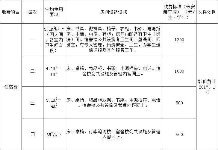 2019年武汉市秋季初高中收费标准3