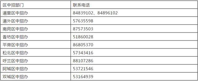 2019年哈尔滨中考报名今日正式开始1