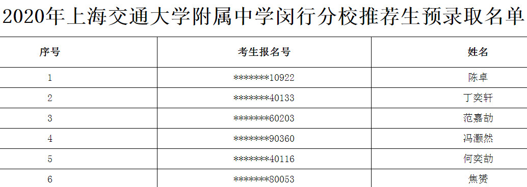 2020上海市交通大学附属中学推荐生预录取名单公布（闵行分校）1
