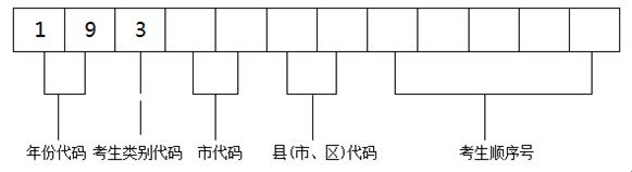 2019年芜湖市中考报名时间:2019年3月5日-14日1