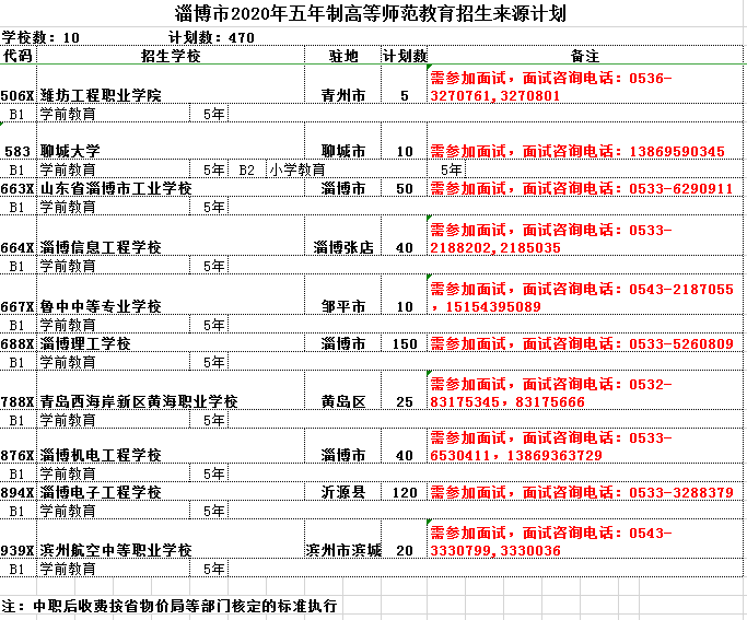 2020淄博市职业教育专业及招生计划公布3