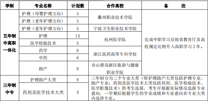 2019浙江海宁卫生中专学校招生简介（附学校代码）1