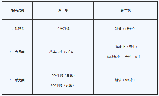 2019年杭州市区初中毕业升学体育考试要求和评分标准1