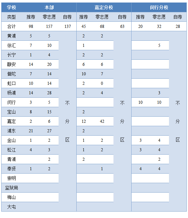 12月8日上海嘉定交附科技节体验日相关情况整理1