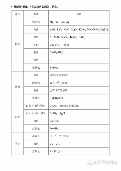 2019年中考化学复习知识点之常见物质的颜色状态1