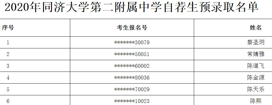 2020上海市同济大学第二附属中学自荐生预录取名单公布1