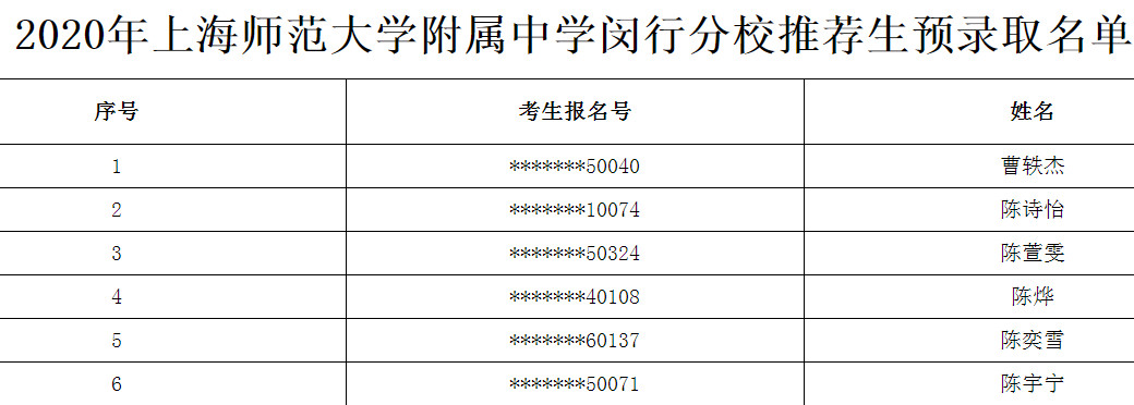 2020上海市师范大学附属中学闵行分校推荐生预录取名单公布1
