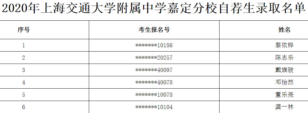 2020上海交通大学附属中学自荐生录取名单公布（嘉定分校）1
