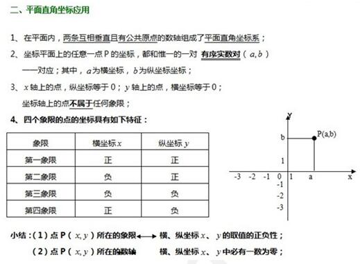 2018中考数学：平面直角坐标系常考点汇总1