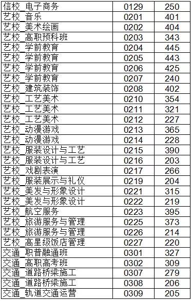 长兴县发布2018年中考成绩及高中段录取分数线3