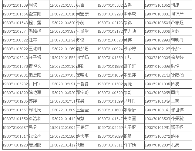 2019年安徽省铜陵中学录取名单2