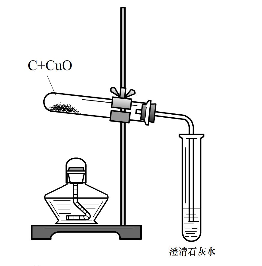 2019年中考化学实验过程复习:木炭还原氧化铜1