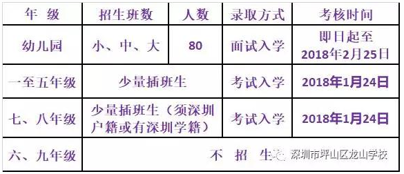 2018年深圳市坪山区龙山学校春季学期学位申请公告1