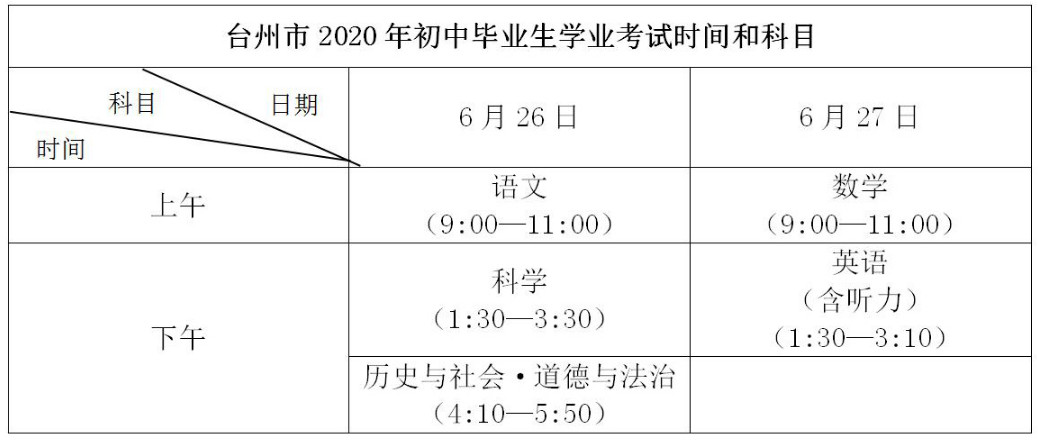 2020年浙江台州玉环中考时间及考点安排详情1