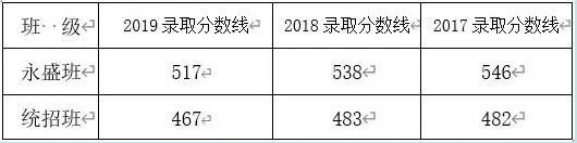 2020洛阳市第十二中学中考招生简章1