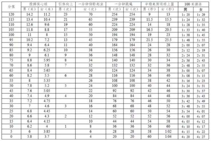 2019年广东深圳中考体育考试评分标准参考2