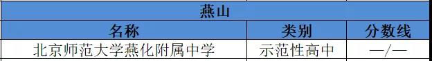2019年北京燕山区示范性高中名单及分数线1
