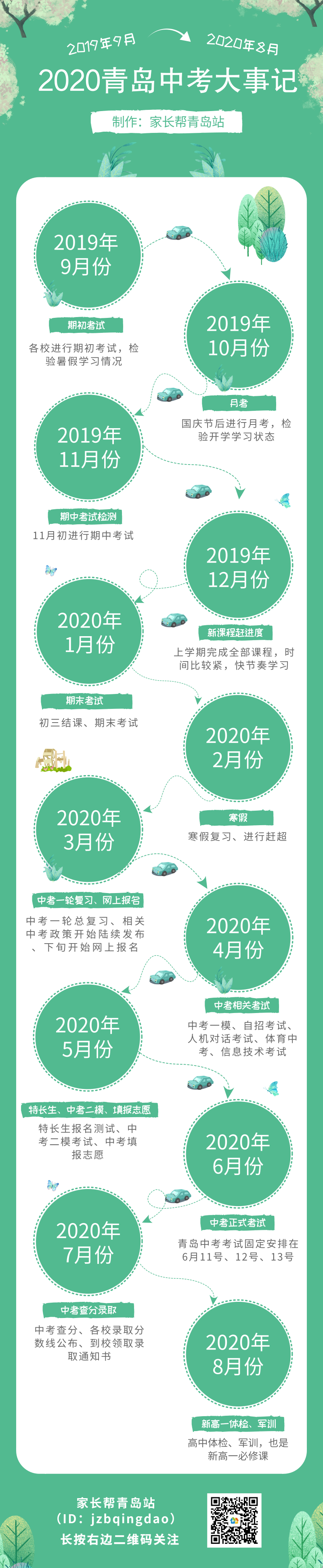 2020年青岛市中考全学年大事记1