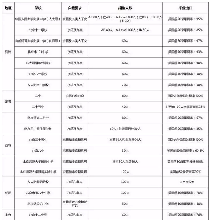 非京籍家长，你真舍得把孩子“打回原籍”吗？1