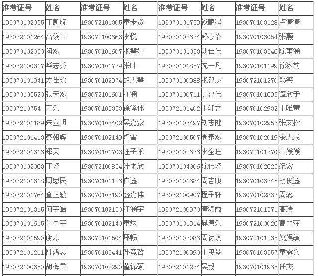 2019年安徽省铜陵中学录取名单1