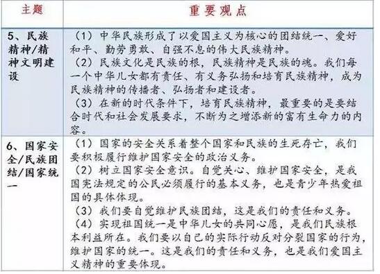 2018年中考政治重要观点整理之国情国策3