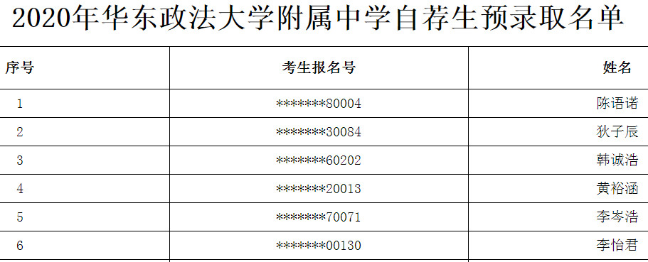 2020上海市华东政法大学附属中学自荐生预录取名单公布1