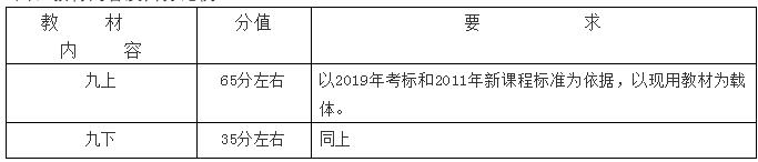 2019年长沙长郡集团初三期末道德与法制考试命题说明1