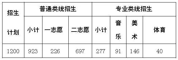 2018枣庄市第十六中学中考招生录取方案公告1