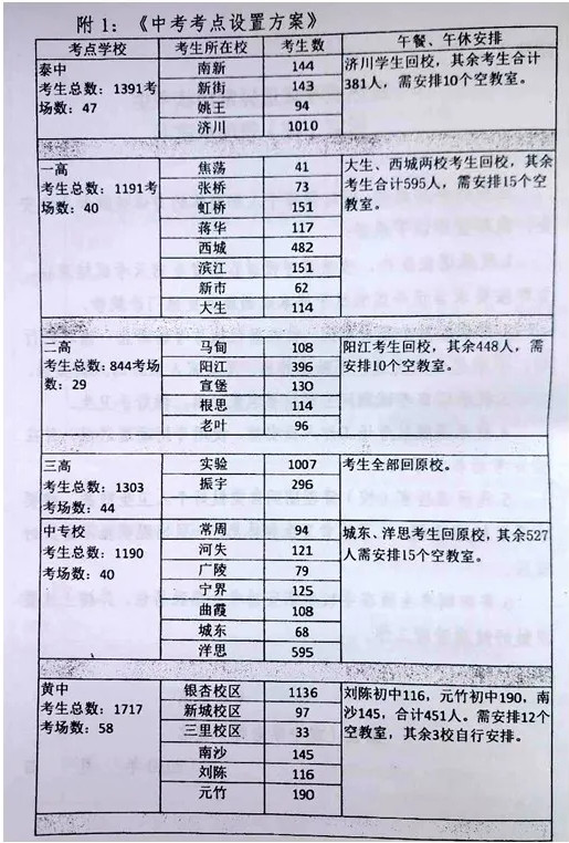 2020泰兴市中考考场考点及考试时间公布2