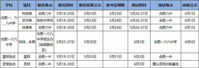 2019年起合肥中考特长生纳入自主招生4