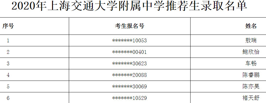 2020上海交通大学附属中学推荐生录取名单公布1