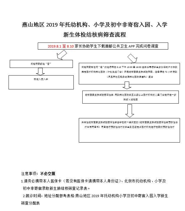 2019年北京燕山地区新高一肺结核筛查流程1