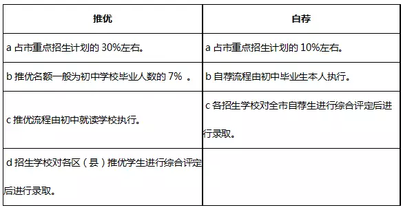 2019年上海中考相关名词解释汇编1