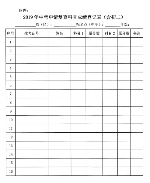 2019年广东惠州中考成绩查询时间及方式：7月1日3