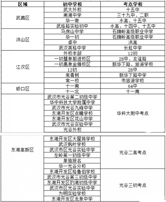 2020武汉市中考考点考场及时间安排公布1