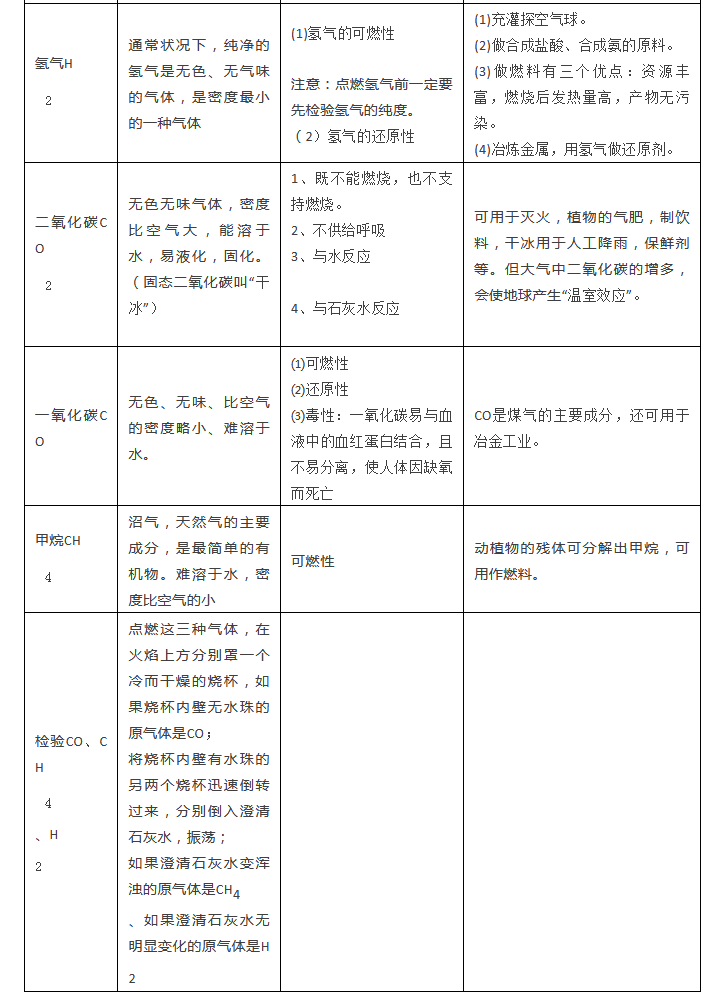 2020年中考化学知识点之气体类2