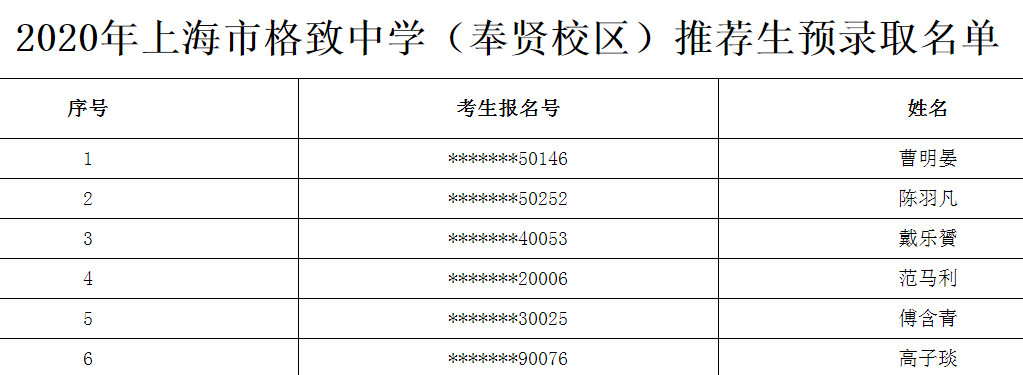 2020上海市格致中学推荐生预录取名单公布（奉贤校区）1