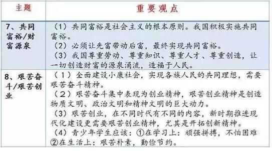 2018年中考政治重要观点整理之国情国策4