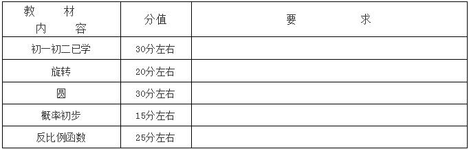 2019年长沙长郡集团初三期中考试数学命题说明1