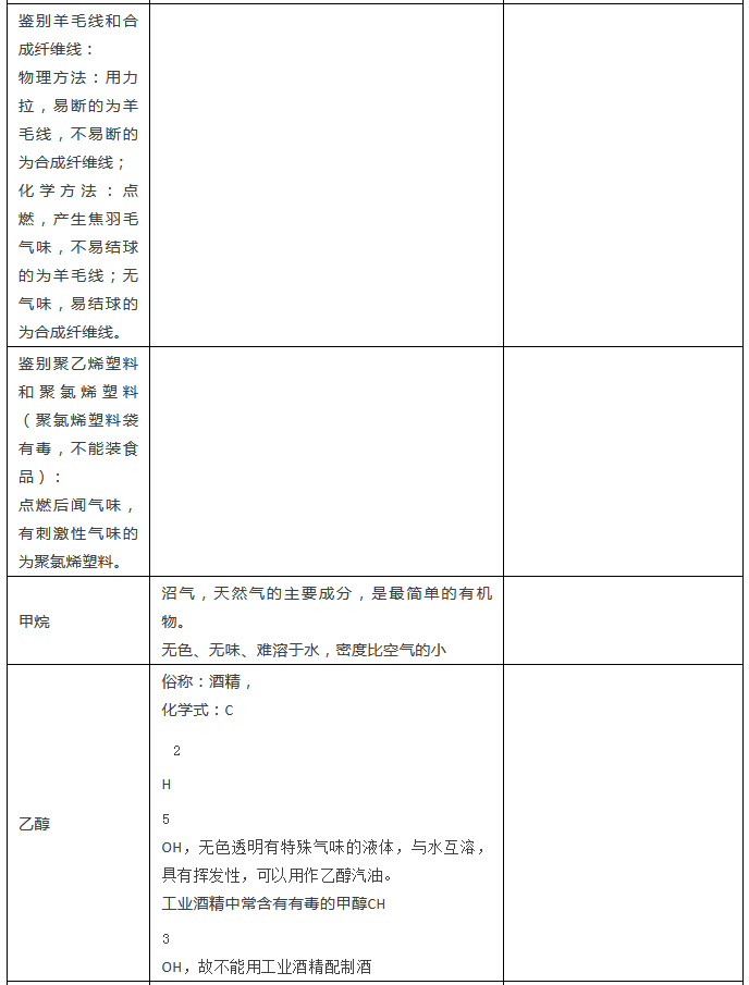 2020年中考化学知识点之有机物类2