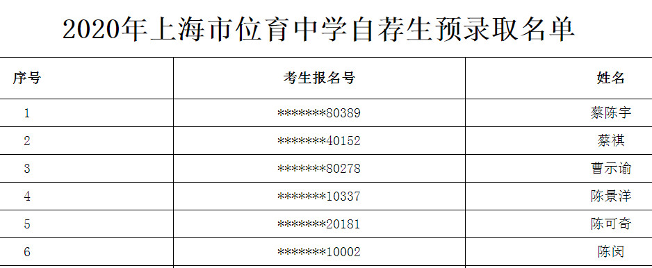 2020上海市位育中学自荐生预录取名单公布1