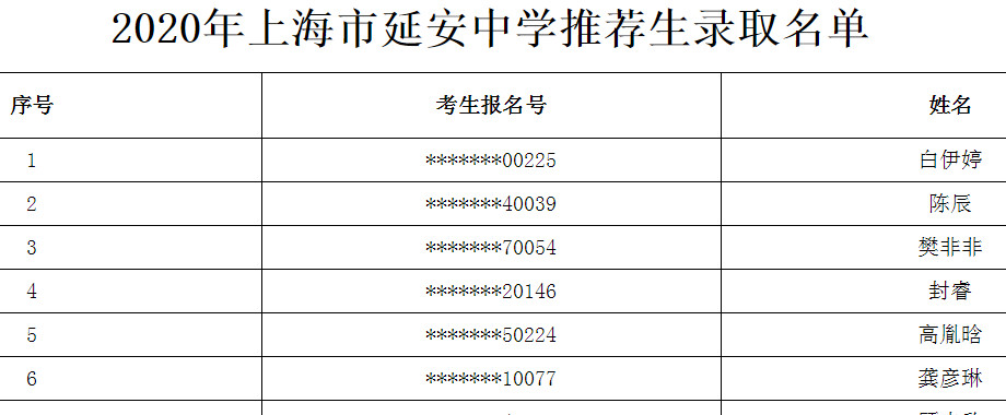 2020年上海市延安中学推荐生录取名单1